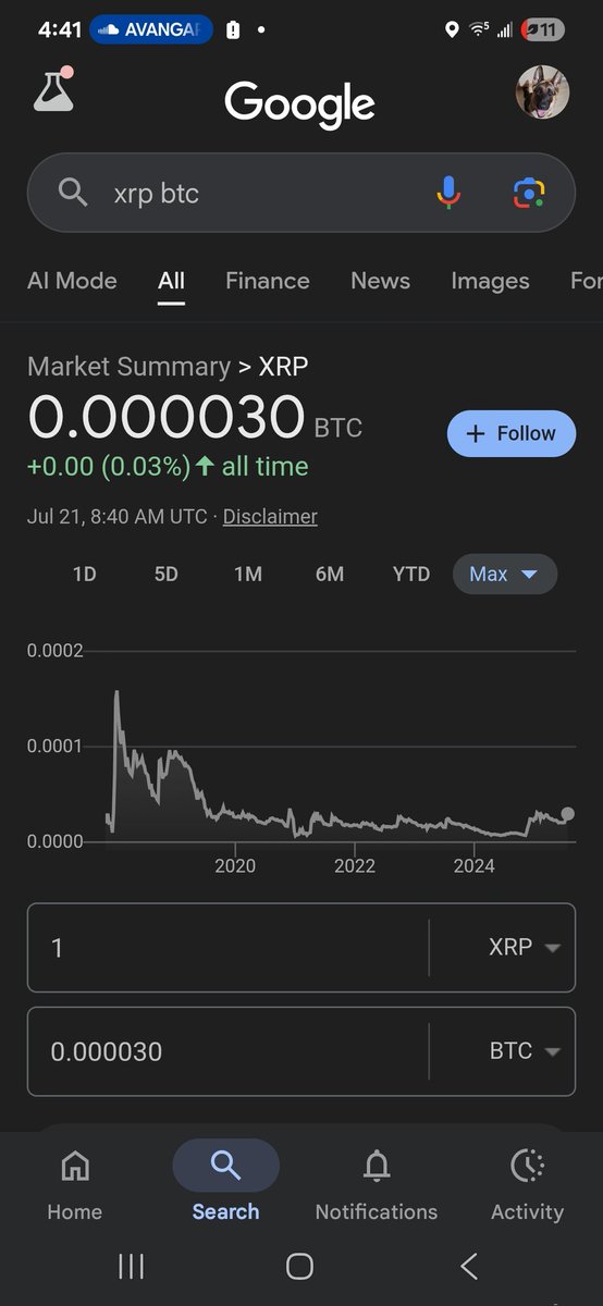 Muddypaws110's tweet image. Did $XRP just flipped $BTC???