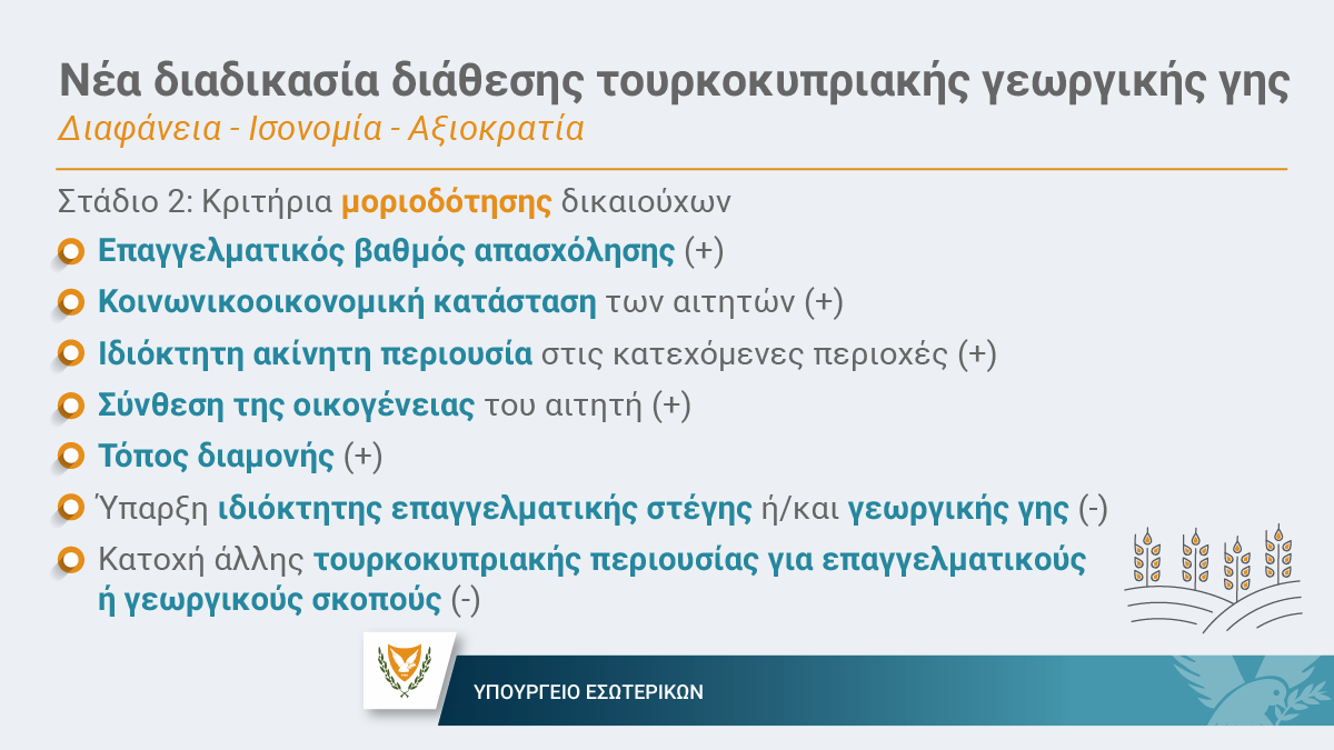 MinInteriorCY's tweet image. #ΤουρκοκυπριακέςΠεριουσίες
Διαφάνεια – Ισονομία – Αξιοκρατία
Νέα διαδικασία διάθεσης τουρκοκυπριακής γεωργικής γης
Στάδιο 1: Κριτήρια επιλεξιμότητας δικαιούχων
🔹 Πρόσφυγες επαγγελματίες γεωργοί ή/και κτηνοτρόφοι
🔹 Πρόσφυγες με εισοδήματα νοικοκυριού που δεν υπερβαίνουν…