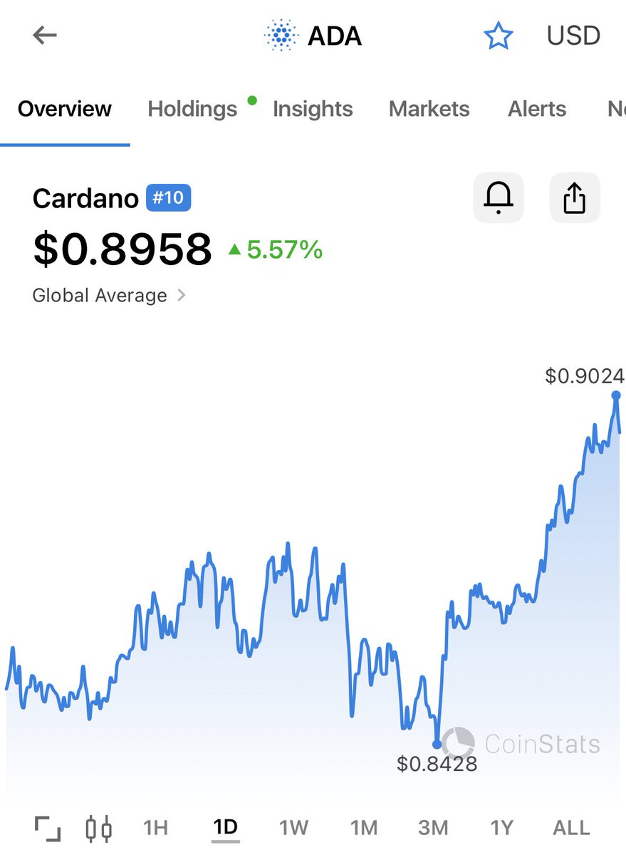 Wa666Mr's tweet image. $ADA ➡️ Road to $3
Soon after we will see $6
And if we are lucky maybe $8-10 this cycle