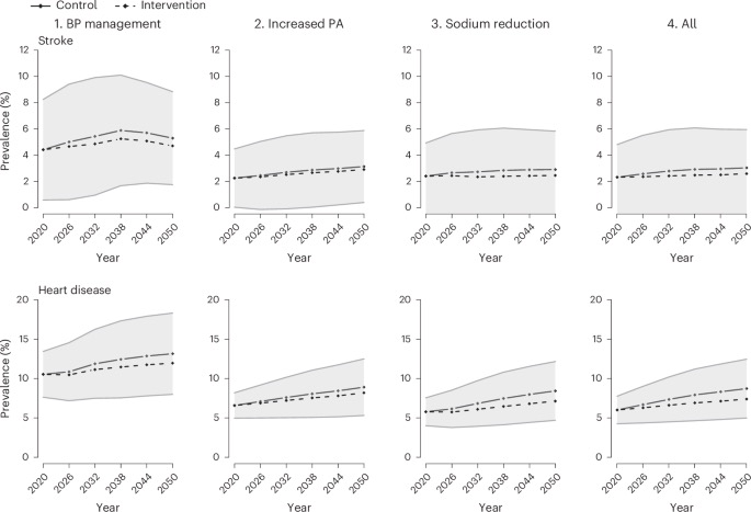 🧓👵 Stárnutí, zdraví a peněženka: Co čeká Singapur do roku 2050? A co čeká Českou republiku?

Velká studie pomocí počítačového modelu spočítala, jak bude vypadat zdraví obyvatel Singapuru starších 51 let v roce 2050 – a kolik to bude stát.

🔍 Výsledky nejsou povzbudivé:
Více