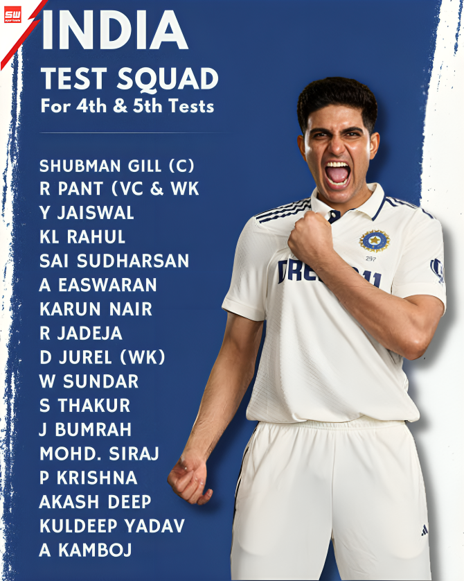 mysportswiz's tweet photo. Here’s India’s revised squad for the remainder of the Tendulkar–Anderson Trophy
https://t.co/pHmnsb7h3L
#ShaheenAfridi #WCL2025 #CricketMeetsCinema #BehindTheScenes #HighVoltageClash #AndreRussell #WT20 #2016WorldCup #WIvsIND #4thTest #ShahidAfridi #AJStyles #Trick #Gemini_NT #Tigers #Strasbourg #TNASlammiversary #HarryMaguire #NitishKumarReddy #MitchellOwen