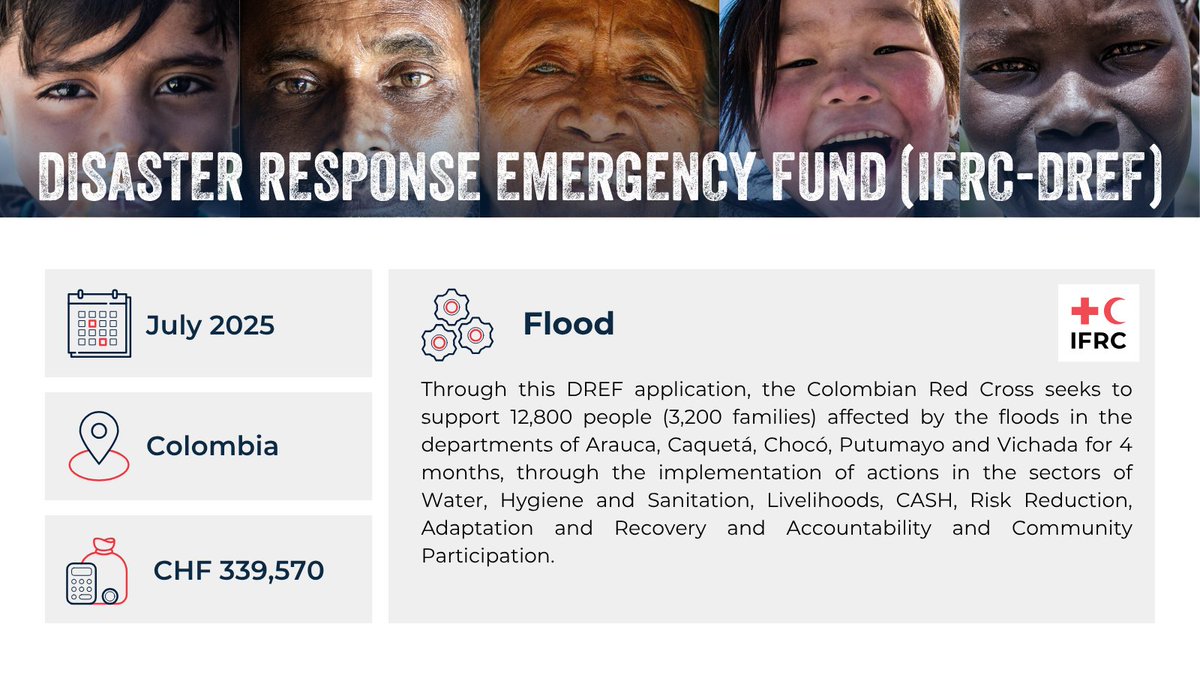 Xcastel's tweet image. With this IFRC-DREF allocation, the Colombian Red Cross aims to support 12,800 people affected by floods in the departments of Arauca, Caquetá, Chocó, Putumayo, and Vichada over four months. They will  focus on Water, Hygiene and Sanitation, Livelihoods, Cash assistance, Risk…