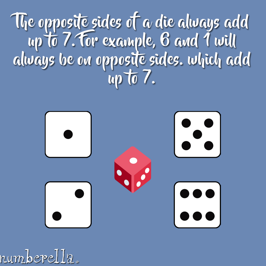 #numberella #math #maths #mathisfun #facts #didyouknow