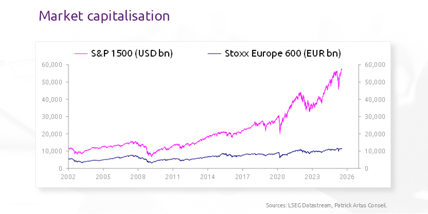 Is market financing a barrier to innovation?
bit.ly/4kQOqUn
