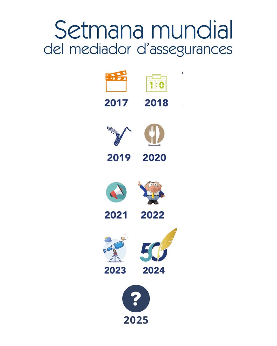 🎉 Celebrem la 51a Setmana Mundial del Mediador d’Assegurances!

Del 20 al 26 d’octubre, tornem a celebrar la Setmana Mundial amb dues cites imprescindibles:

📌 Dimarts 21 d’octubre – Acte tècnic
📌 Dijous 23 d’octubre – Acte institucional

Reserva’t les dates i acompanya’ns!