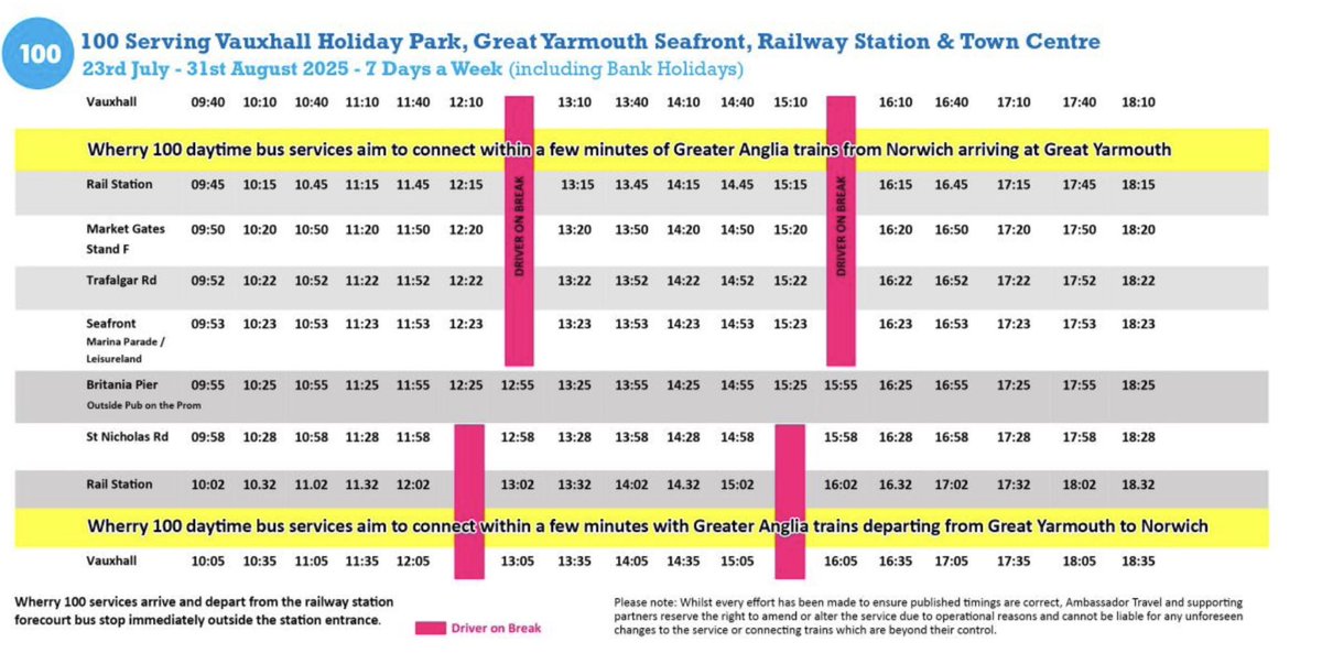WherryLines's tweet image. We are pleased to confirm that the Wherry 100 Summer Bus service connecting @greateranglia #GreatYarmouth station will run again this year from July 23 to August 31. More info here: wherrylines.com/2025/07/18/pop…
#CommunityRail