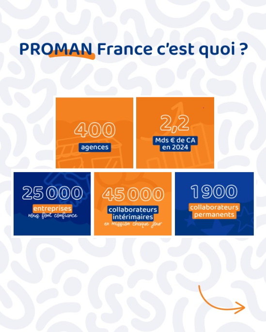 PROMAN (@proman_interim) on Twitter photo 👉 Rejoignez-nous comme chargé d’affaires H/F :
Du développement commercial
Du recrutement et placement de profils qualifiés
Du suivi administratif des missions
De la relation client & candidat au quotidien !
📩 Postulez dès maintenant : recrut.permanents@proman-interim.com 👉 Rejoignez-nous comme chargé d’affaires H/F :
Du développement commercial
Du recrutement et placement de profils qualifiés
Du suivi administratif des missions
De la relation client & candidat au quotidien !
📩 Postulez dès maintenant : recrut.permanents@proman-interim.com