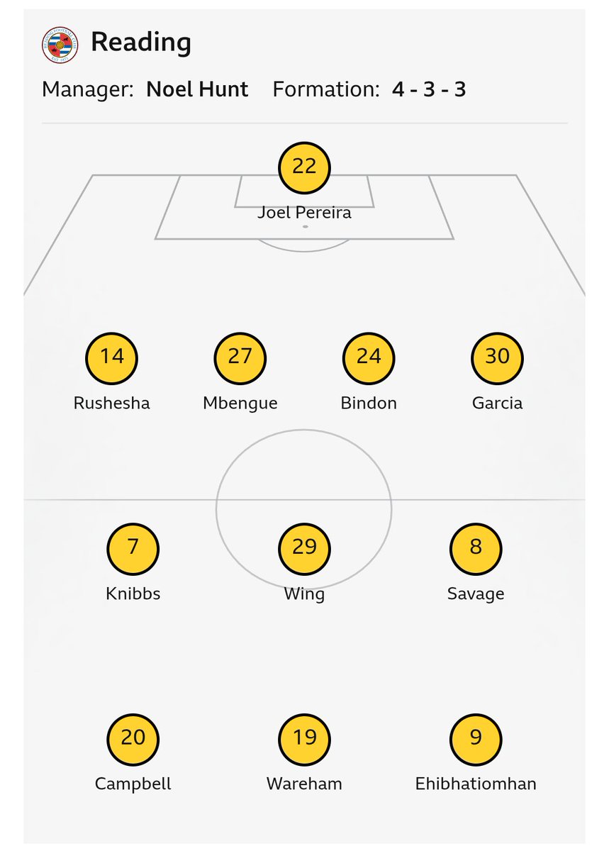 JackOliverG's tweet image. The panic and moaning confuses me, our team from last game of season. As it stands, back four sorted, middle three remain, Campbell and Wareham for Garcia and O'Mahony. A bench would have first team experience. Expect another this week at least. I'm not worried at all #readingfc