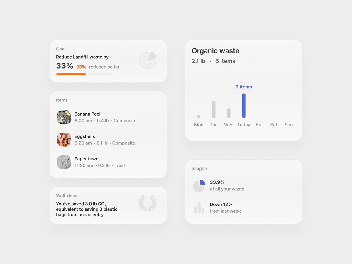 joonwaeze's tweet image. Built these components
The highlight:
Smart categorization with visual item logging.
Progress bars that gamify sustainability goals.
Impact metrics.
Weekly trend visualization with intuitive bar charts.