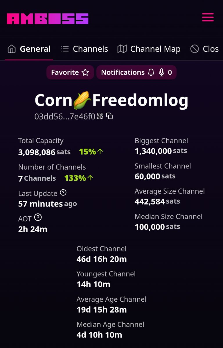 freedomlog_'s tweet image. 약 2달간 라이트닝 노드를 운영하며 느낀 점을 정리해본다.
가장 먼저 떠오르는 결론은 명확하다.
일반 사용자, 즉 물건을 판매하거나 서비스 대가로 라이트닝 결제를 받는 사업자가 아닌 이상, 직접 노드를 구축해 운영하는 것은 효율성이 떨어진다.
개인 사용자 입장에서는 월렛오브사토시(WoS)나…