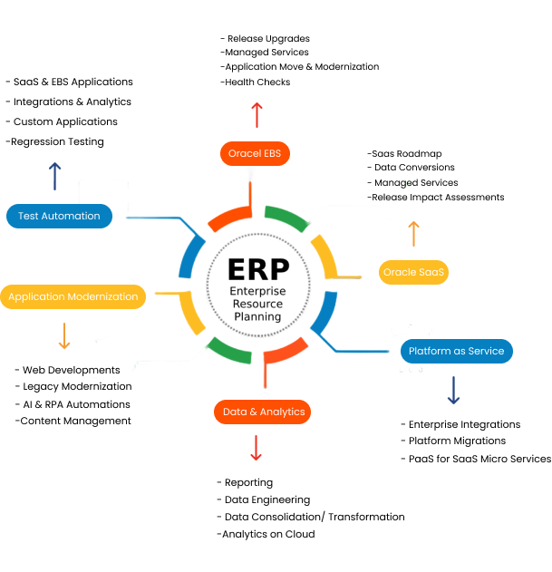 SEO_Expert_Andy's tweet image. Oracle Services Company in Riyadh, Saudi Arabia - greyspacecomputing.com/services/oracl…

#Oracle #oraclecloudapplications #oracleservices