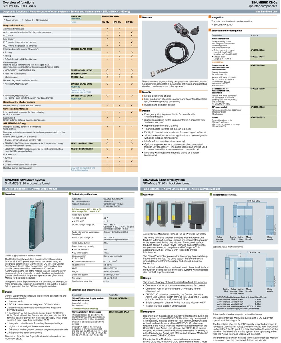 usgraphics's tweet image. We declare today, July 21st, as National Heritage Day of Siemens Motion Control Systems Catalog Table Design.
On this day, we recognize the last remaining bastions of Swiss design excellence and honor the enduring legacy of the great peoples of the Siemens Corporation AG.