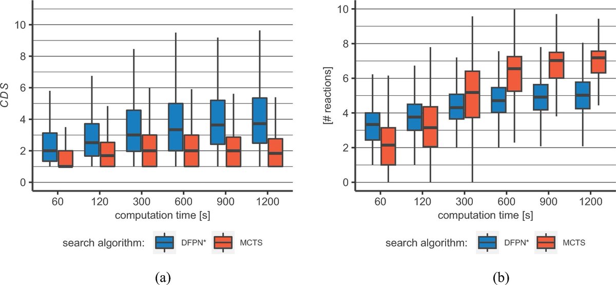 jcheminf's tweet image. "Generating diversity and securing completeness in algorithmic retrosynthesis" jcheminf.biomedcentral.com/articles/10.11…