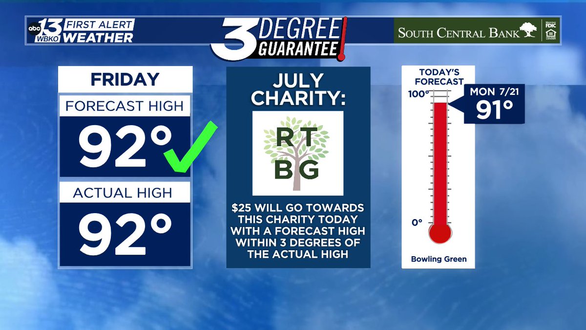 WBKOWeather's tweet image. We've secured another donation to this month's 3DG!