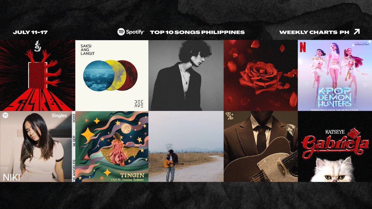 SpotifyPH's tweet photo. Demons beware âïž because âGoldenâ climbs to number 5ïžâŁâš
#1 Multo - (#cupofjoemusic_)
#2 Saksi Ang Langit - (#decemberavenue)
#3 back to friends (#somb.r)
#4 Naiilang - (#lejohnofficial)
#5 Golden - by HUNTR/X (#netflixph) https://t.co/uzyHIMI4SS