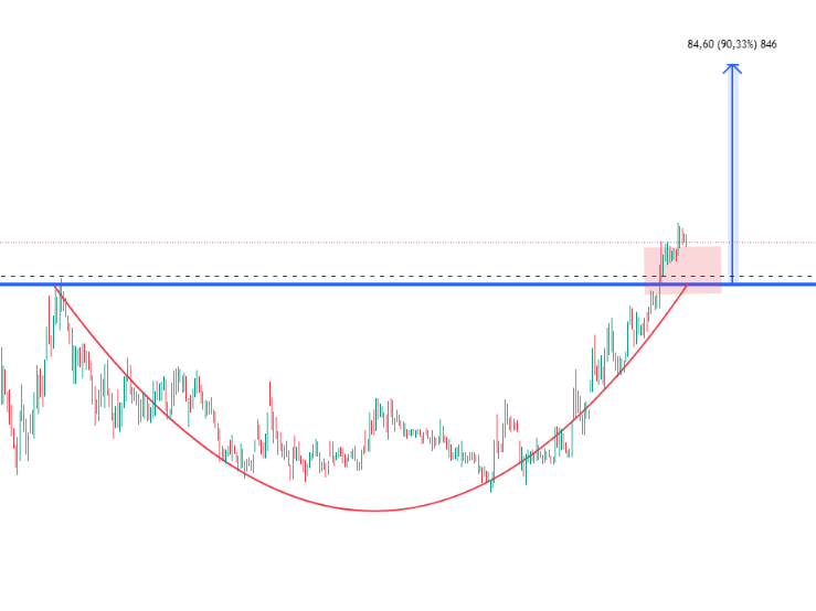 ilk etapta %90 yükseliş bekliyorum . 

Bunu sayfada en çok etkileşim yapan kişilere ÖZELDEN ben gelip vereceğim. 

ismi Çokta duyulsun ıstemıyorum 

2.#tektu Olacak 😘😘