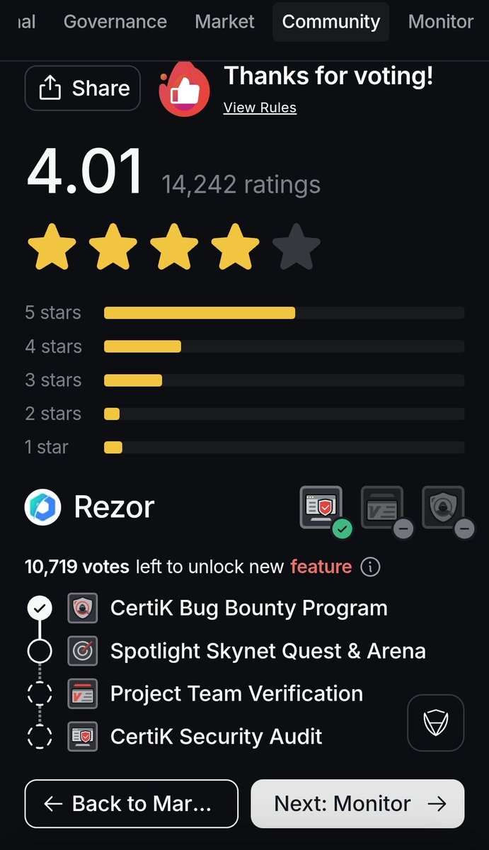 Cryptofied13's tweet photo. #ReZor <[ VOTE ]> @CertiK 
‼️ Every VOTE Matters ‼️
             #ReZorians
🔥 Let’s VOTE every day 🔥
>> And show our #ReZorian LOVE 4 #ReZor 
https://t.co/YTaaNsTwDw
    🤩  @Rezor_Official  🤩 https://t.co/yNKQGOeKL7