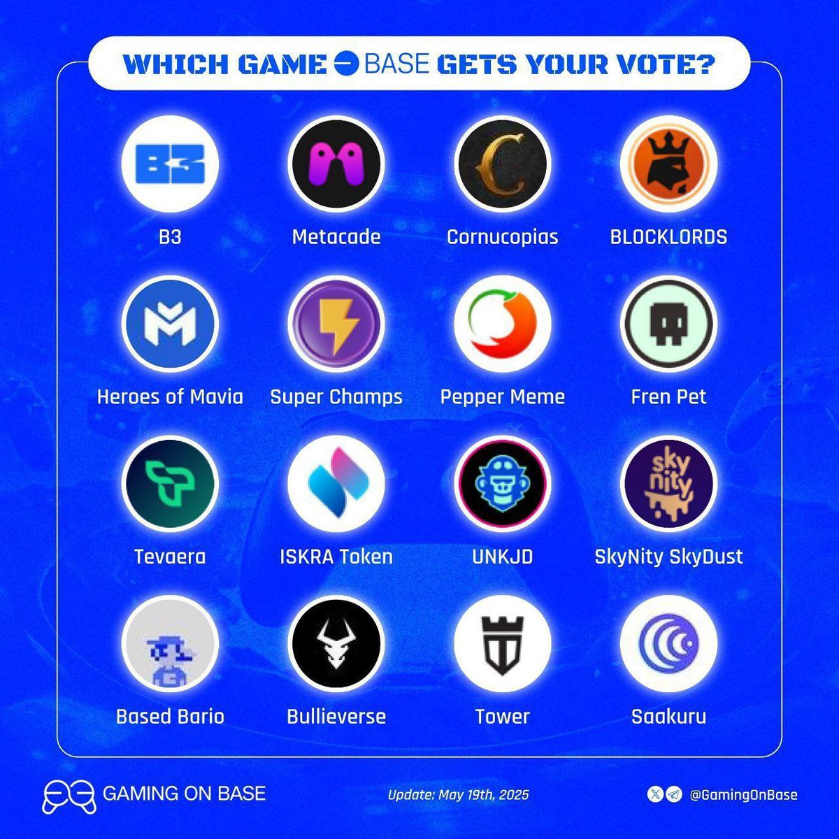 crypto_pryncee's tweet image. Top Gaming Tokens on Base in the Last 24 Hours
Explore the standout performers from the past day:
🔥$PIXFI – @pixelverse_xyz
🔥$PEPPER – @pepper_meme
🔥$FP – @frenpetonbase
🔥$PEGG – @pokpok_io
🔥$MAVIA – @MaviaGame
🔥$FIT – @fitclubonbase
🔥$GMR – @GMRCenter
🔥$LRDS –…