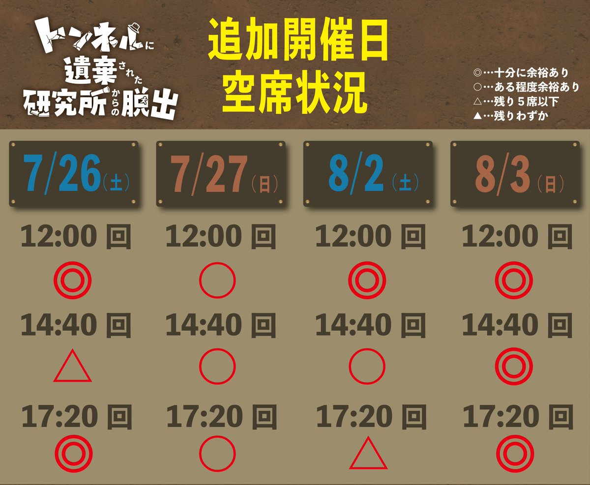 NoEscape_game's tweet image. 【追加公演開催日空席状況】
\残り4日間!!/
公演型謎解きゲーム第三弾
🔦「トンネルに遺棄された研究所からの脱出」
予約が埋まりやすい2人席も全日程まだ空きがございます!
ご予約をお待ちしております!🤠🔍
▼詳細・ご予約はこちら
noescape.co.jp/ikebukuro/sp/t…
#トンネル研究脱出…