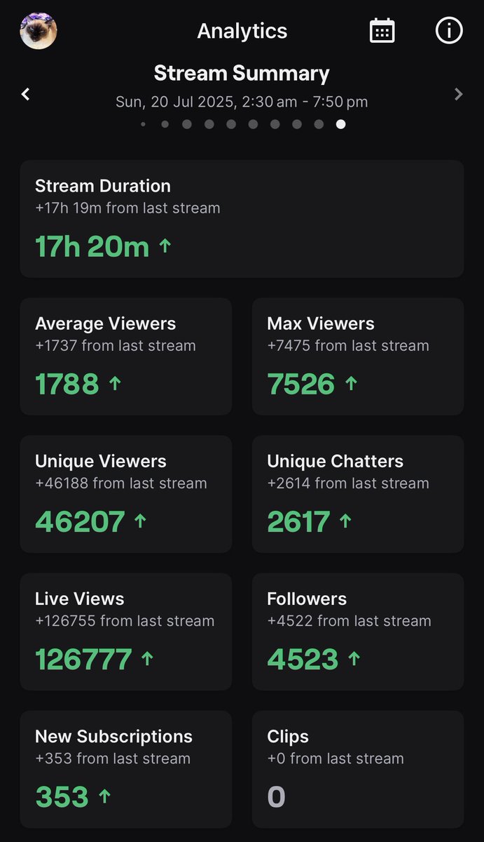 Tyraxe's tweet image. This was my first time streaming a raid race publicly to a big audience and I have mostly positive feelings on the experience.
Firstly I want to say how grateful I am for all of the support throughout the race and the gifted subs/bits. I can’t individually thank everyone as I…
