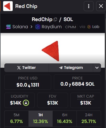 Valhallasol's tweet photo. Red chip sitting at just $14K mc while the US version is already in the millions...
I don’t think China will stay undervalued for long 🇨🇳📈
红筹才 14K 市值,而美版已经冲上百万了…
我真不觉得中国会继续这么低估下去 🚀
#ChinaCrypto #RedChip #BlueChip #中概股 #加密货币 #潜力币 #牛市 https://t.co/tZU3eEIlyr