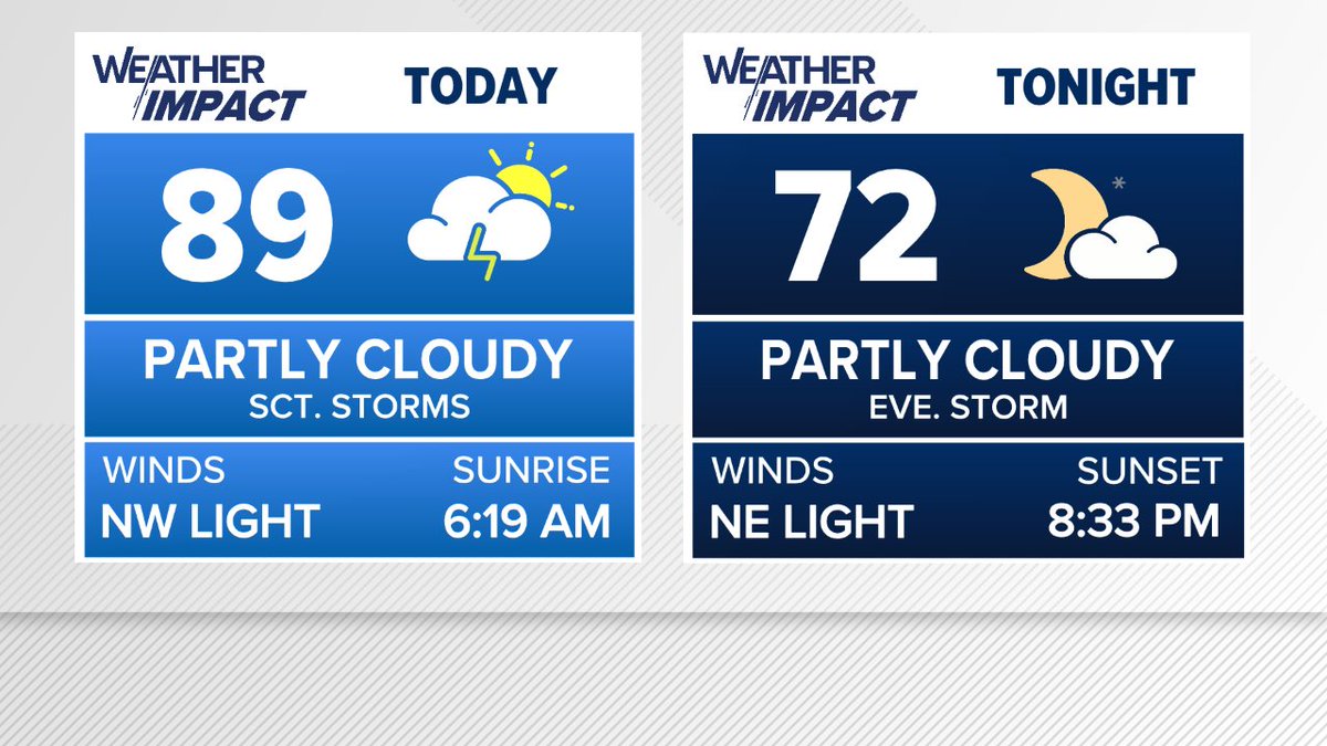 EdMatthews2's tweet image. Good Morning! Here's a look at the forecast for today & tonight.