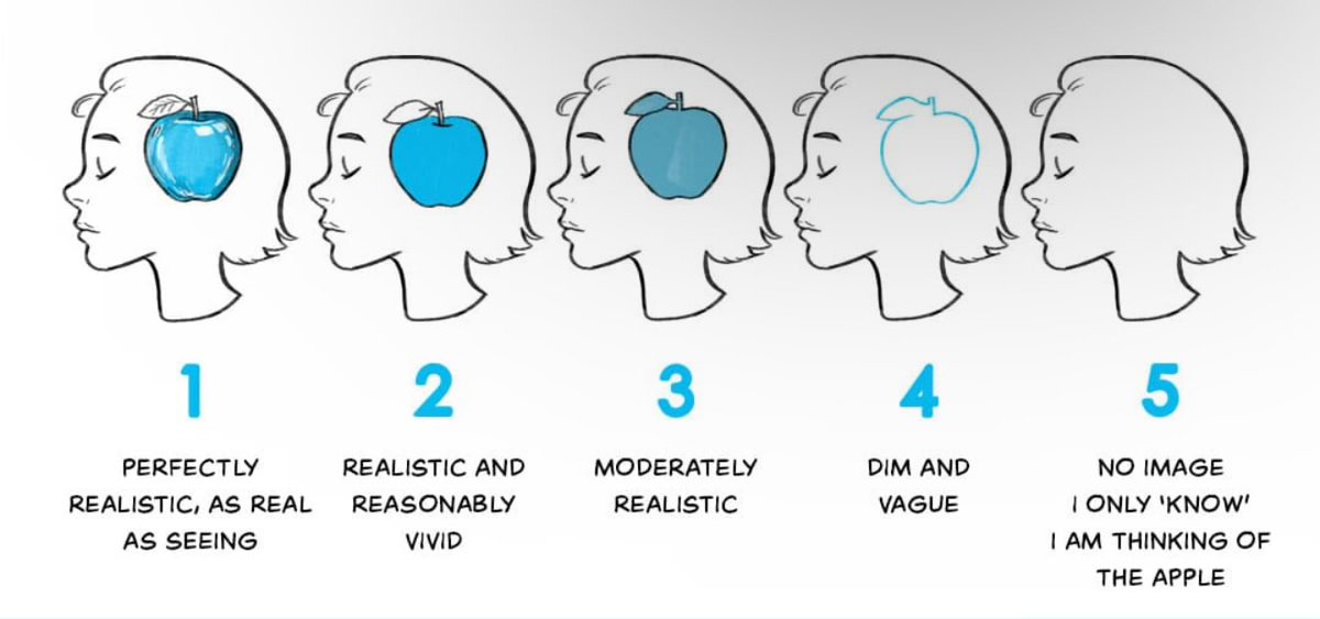 jaivinwylde's tweet image. how strong is your mind's eye?
what do you work on?
are you more left or right brain?
im trying to see something