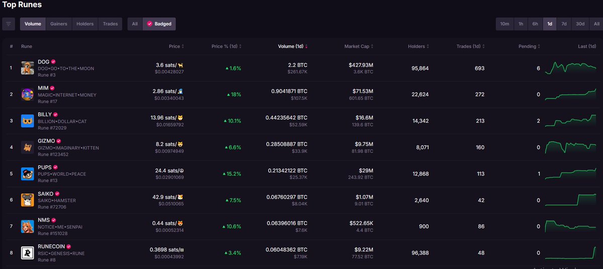 Bitcoin 🚀 =&gt; Ordinals 🚀 =&gt; Runes 🚀