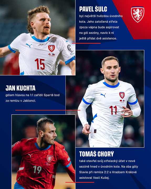 ceskarepre_cz's tweet image. Česká liga je zpátky! Jak vyšel návrat českým reprezentantům? 🇨🇿🎯