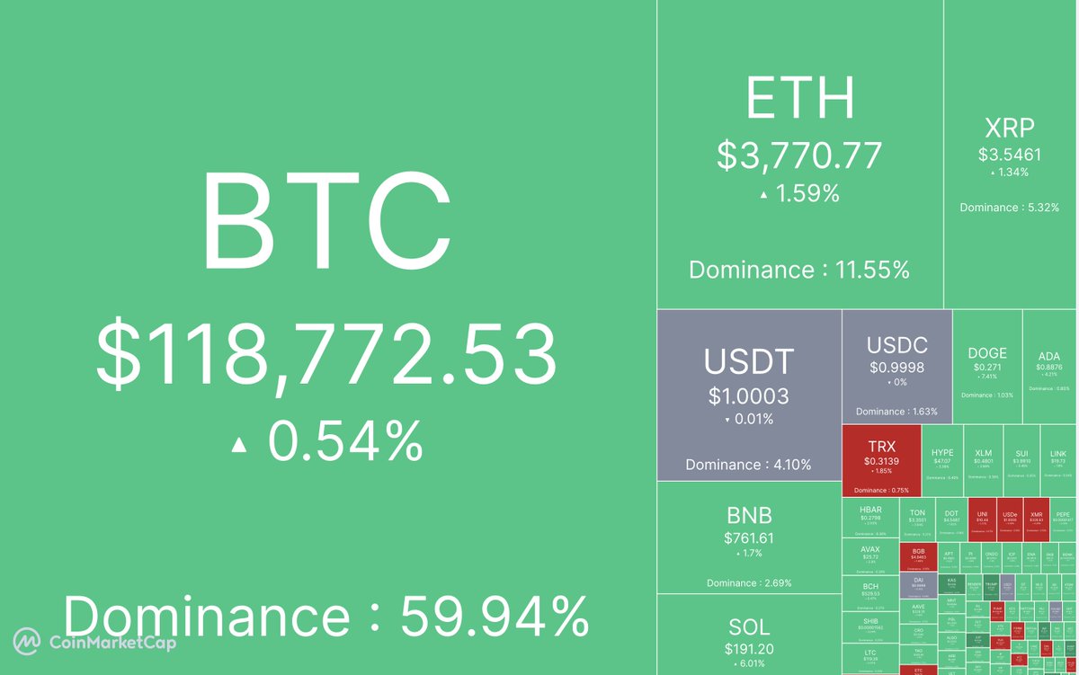 UpscaleTrade's tweet image. GM is knocking!

Green Monday is REAL, LFGGG 🔥🚀🫰
