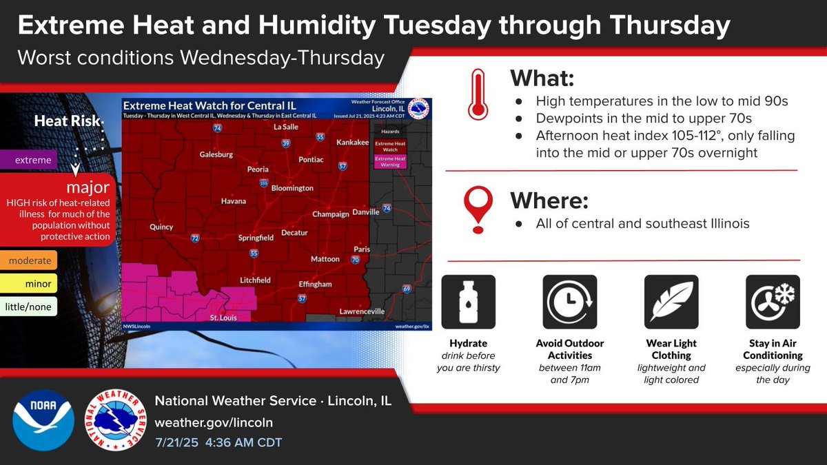 NWSLincolnIL's tweet image. Heat index values will rise to around 105 to 112 daily midweek, and only fall to the mid to upper 70s overnight. An Extreme Heat Watch is in effect in West Central IL Tuesday through Thursday, and in East Central IL Wednesday through Thursday. #ilwx