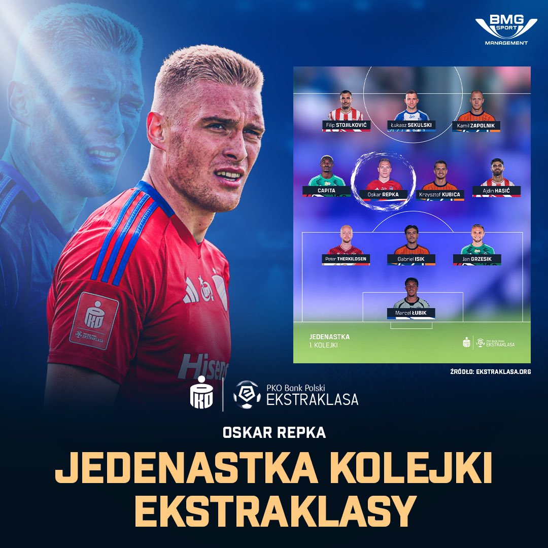_bmg_sport's tweet photo. 🔥Oskar Repka w drużynie tygodnia @_Ekstraklasa_ 🔝
Gratulujemy!👏🏻💪🏻
#BMGSPORT #QUALITY #top11 #RakowCzestochowa #Ekstraklasa #Repka https://t.co/taqkoPxHzt