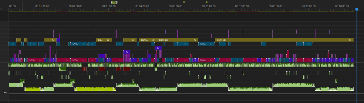 What according to you is the PERFECT timeline?