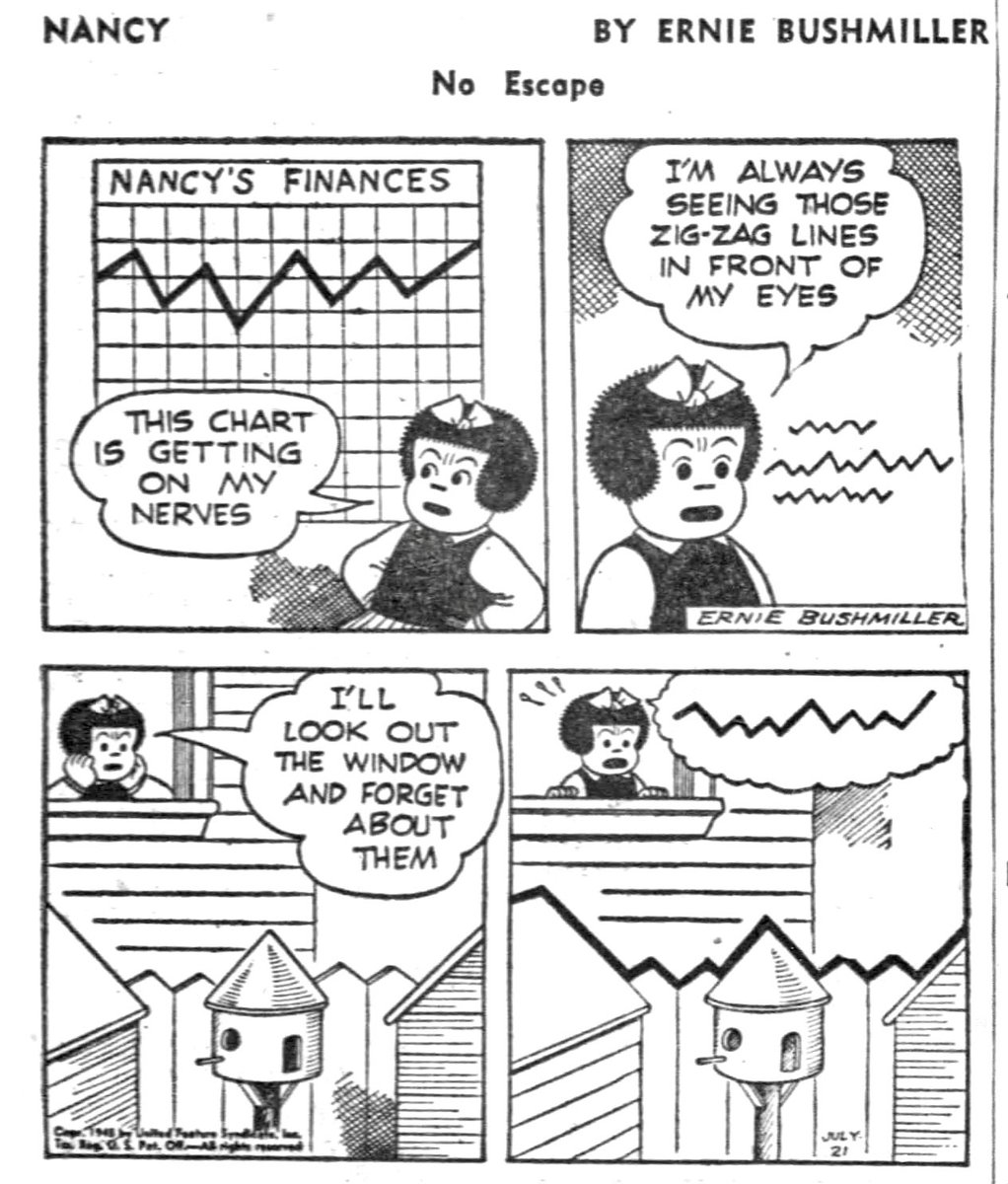 JohnnyCallicutt's tweet image. Nancy By Ernie Bushmiller
July 21,1945
