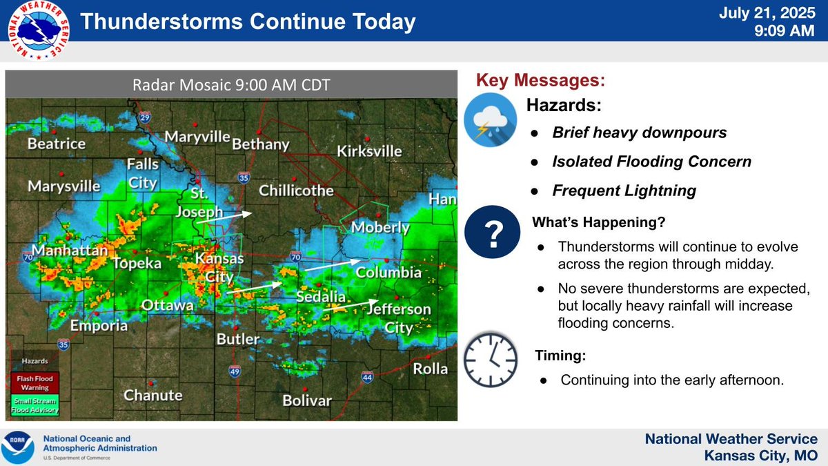 NWSKansasCity's tweet image. Thunderstorms continue across the region this morning and look to persist into the afternoon. Locally heavy rainfall is the greatest concern and could result in increased flooding concerns. #mowx #kswx #KC
