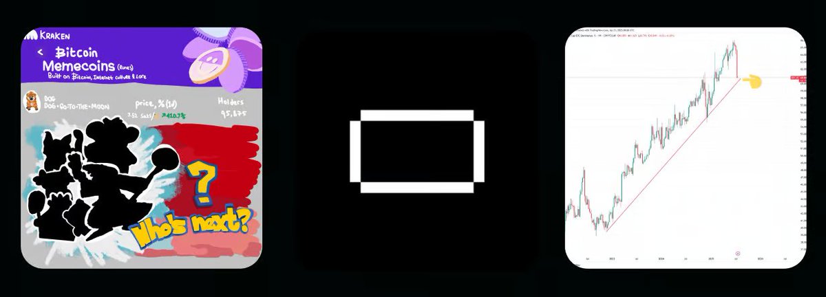 ExtraordinalBTC's tweet image. ExtraOrdinal Daily #237 | Assets On Bitcoin Are Warming Up
🔸 Huge clue dropped on who are Kraken’s current favorite Runes.
🔸 Ordzaar is back!
🔸 Bitcoin Dominance is taking a battering.
LINK: xo-daily.beehiiv.com/p/extraordinal…