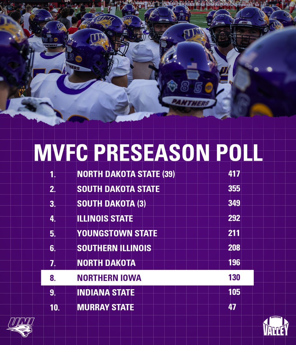 UNIFootball's tweet image. Something to prove!
MVFC Preseason Poll/Watch List 👇
📰 bit.ly/3TQlH73
#EverLoyal | #1UNI | #UNIFootball