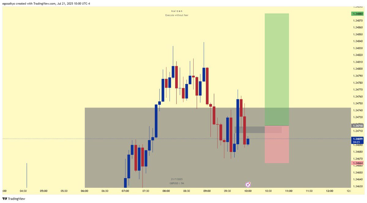 DarthXXXavier's tweet image. 🟢+2R on $GBPUSD
🔹1Hr push context.
🔹5min Impulse Shift Entry.
🔹NY Session execution.
@SirPickle_ @nxtgen_charts