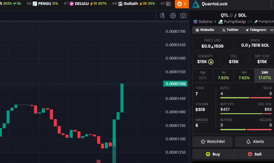 quantolock's tweet image. 🚀 QTL is heading to $1 – be ready!

Drop your QTL wallet and win $10 in QTL instantly!

✅ To qualify:
– Hold $10 in QTL in your wallet
– We will send $10 in QTL to all new users
Let’s grow together. Early supporters win the most.
🔹 Drop your wallet below
🔹 Retweet &amp;amp; follow…