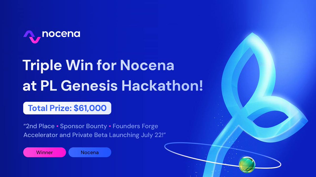 🏆 Triple win for Nocena at PL Genesis Hackathon!

We’re proud to share that Nocena brought home 3 amazing recognitions from the PL Genesis: Modular Worlds Hackathon:

🥈 2nd place in the Final Round (Existing Code Category)
💰 Sponsor bounty win from Flow
🚀 Accepted into