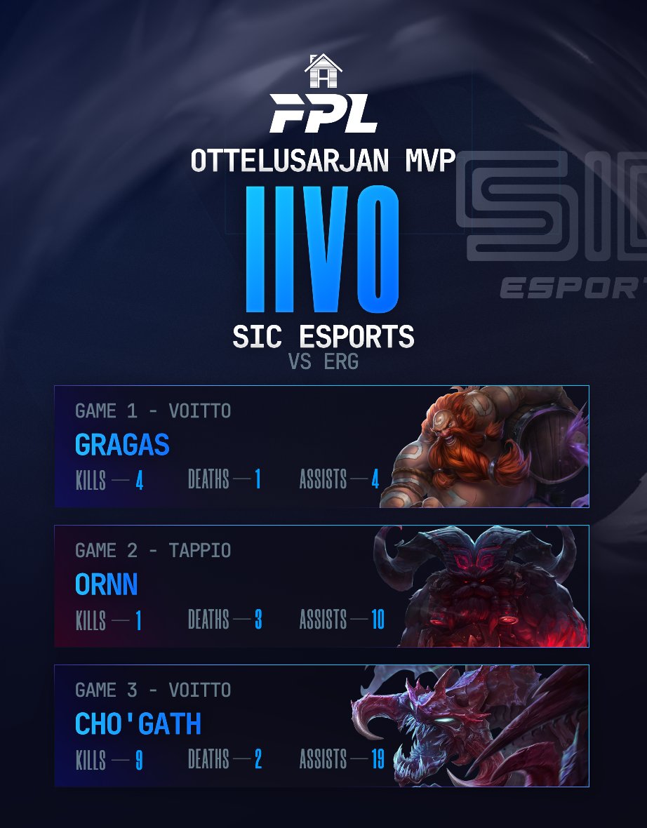 Illan MVP: Iivo 🔥
Rauhallinen, tehokas ja ratkaiseva – juuri sitä mitä SIC tarvitsi!

#TÄYSILLÄ