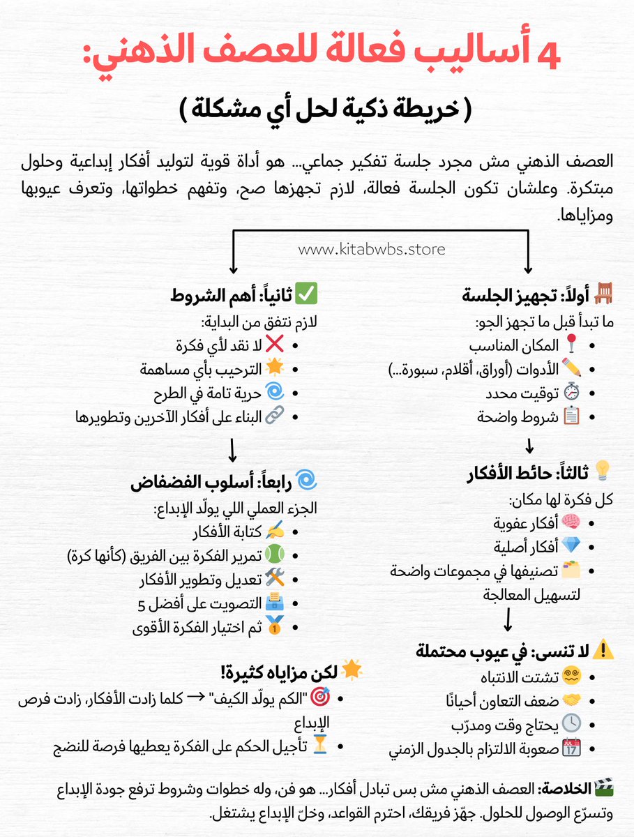 🧠 كيف تفجر أفكارك؟ 

4 أساليب عصف ذهني تحل أي مشكلة بخطوات بسيطة!