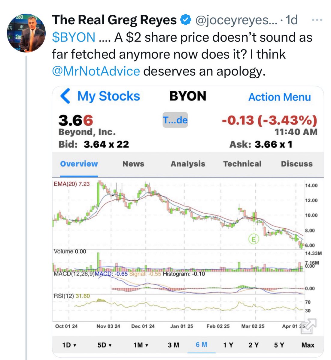 Marc Cohodes tweet media