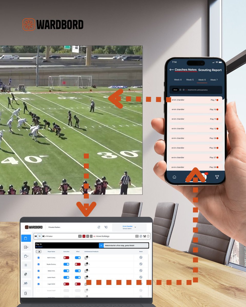 Wardbord_'s tweet image. 🏈 This is what modern learning looks like with Wardbord 🔥 Setup demo at wardbord.com before the season starts!
✅ Optimized Player Learning
✅ Faster Workflows For Coaches
✅ More Retention, Higher Football IQ's
🏆 Win More Games When It Matters Most