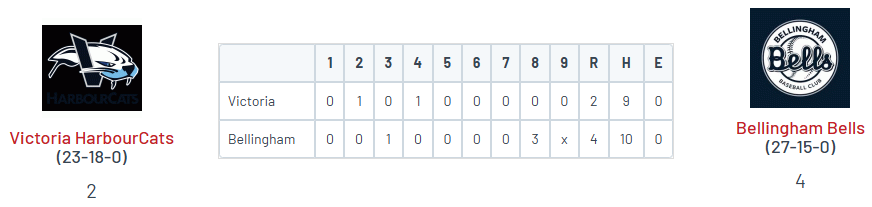 PNW College Baseball Report tweet media