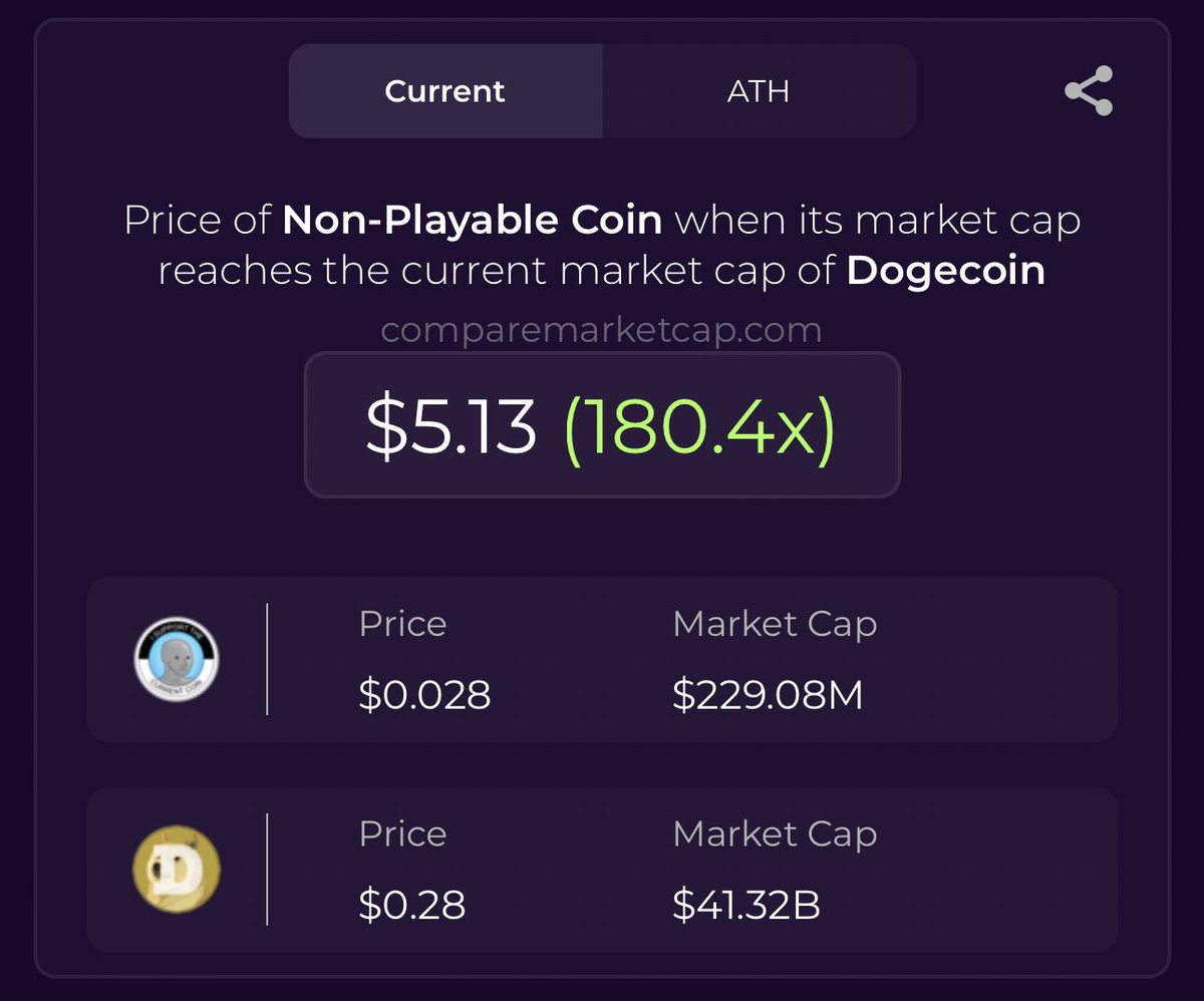 0xRockefeller's tweet image. The upcoming $NPC rally will shake up the skeptics, doubters, and naysayers.
The community is truly one of a kind.
The best people in the space, united with a shared goal: flip $DOGE
Thats a 180x