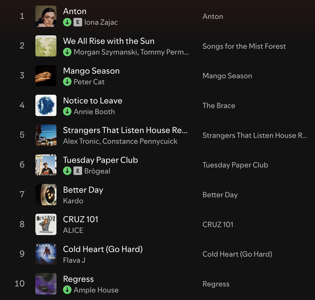 ScotsWhayHae's tweet image. πΆ It's Monday, 5 o'clock, & time for @ScotsWhayHae's New Music Playlist (part 1)
Iona Zajac
@MorganGuitarra+@SurfacePressure
Peter Cat
@annieboothmusic
@AlexTroniclabel ft C. Pennycuick
@brogealband
@kardoband_
ALICE
@itsflavaj
@amplehousebnd
π bit.ly/4lYaxcu
