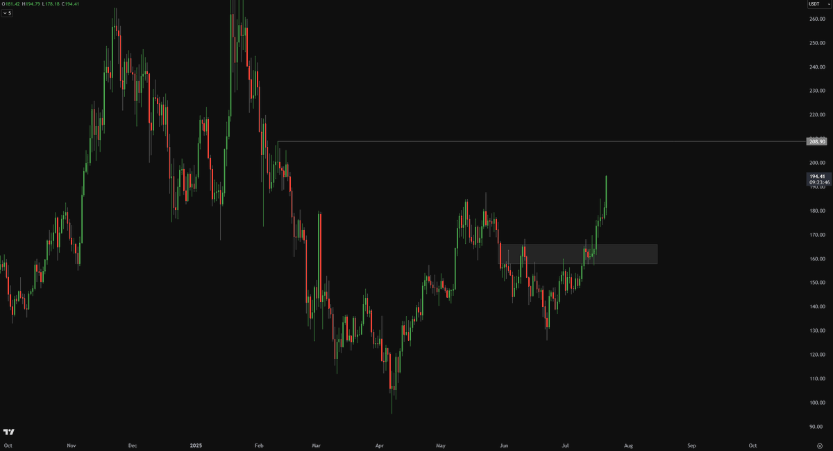 Crypto Chase tweet media