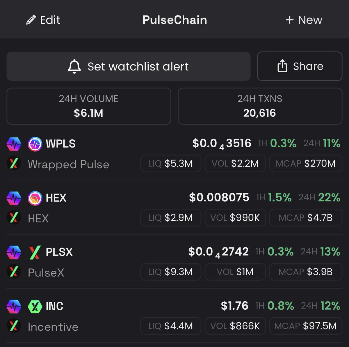 HB100x's tweet image. First a few whales exit… then the marketing starts & then we full send 🚀 #PulseChain
$PLS $PLSX $INC $HEX
YE’ME