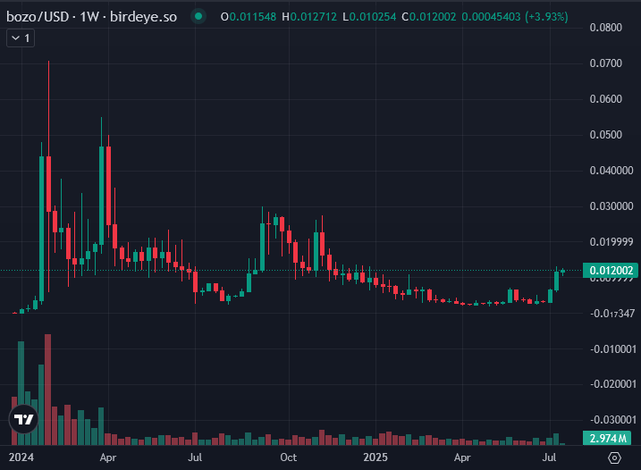 Cpto101's tweet photo. @CryptoThro @BozoBenk. I would put it on the top of your list.

Look at this beauty... https://t.co/17OH2Q9XQG